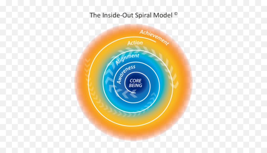 Our Model Emoji,Inside Out Emotion Pictures In Circles