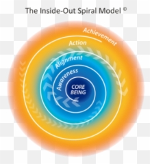 Our Model Emoji,Inside Out Emotion Pictures In Circles