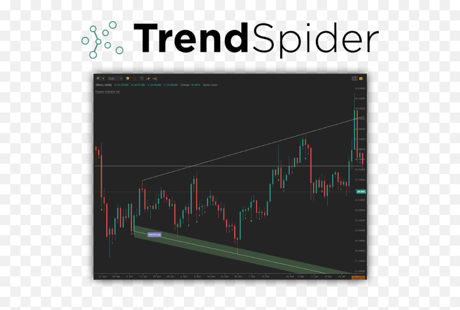 The Strat Trading Course Review By Rob Smithsmithu0027s In The Emoji,Spider Chart For Emotions