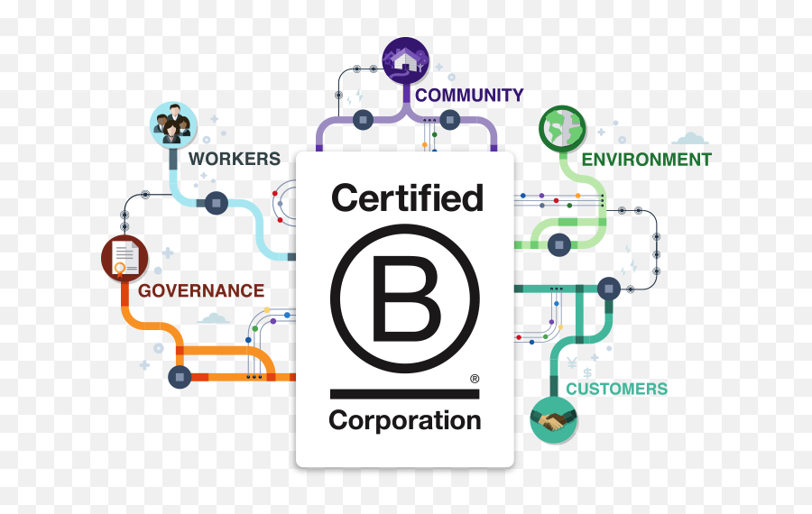 The B Corp Movement - B Corp Certification Emoji,B&w Heart Emoji