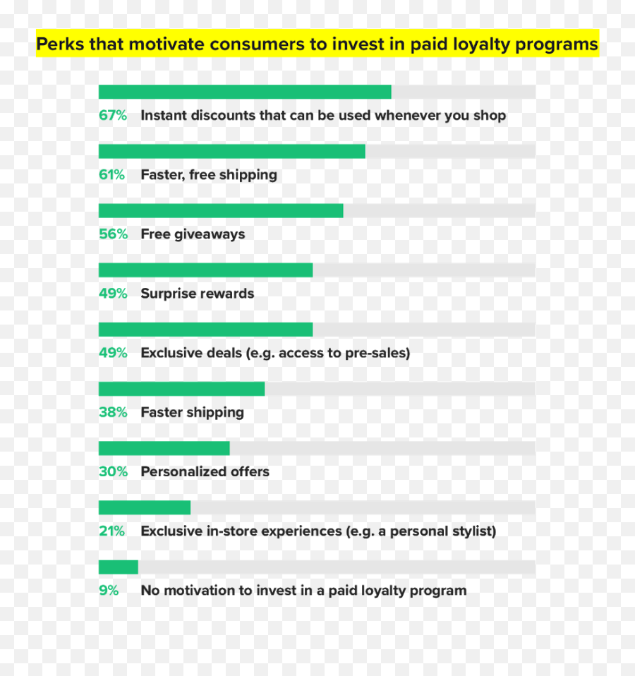 How Rewards Help Build And Engage Communities U2014 From - Vertical Emoji,Guess The Emoji Cheats Level 9