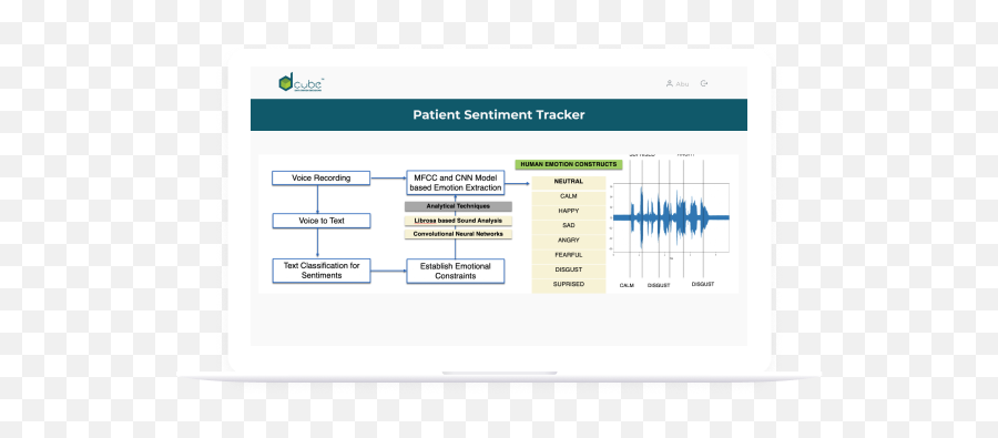 Patient Sentiment Tracker - Vertical Emoji,Emotion Tracker