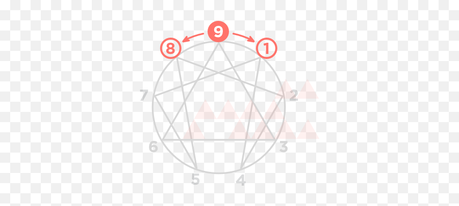 What Is The Enneagram Of Personality Truity - Parks And Rec Enneagram Emoji,Lines To Represent Emotions