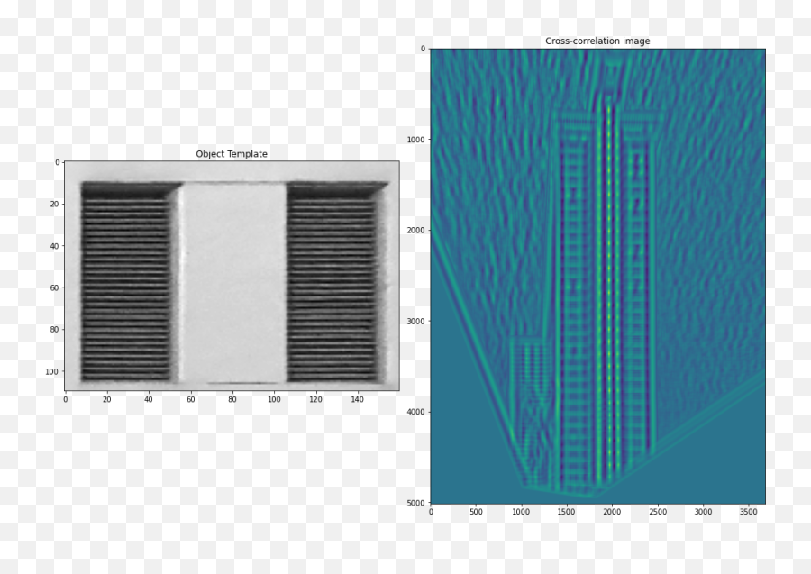 Image Processing With Python Object Detection Using - Vertical Emoji,Emotion 3 Images Not Matching