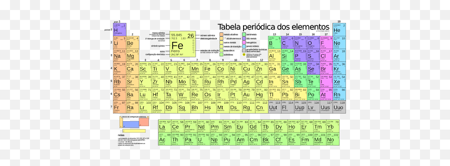 The Most Edited Periodictable Picsart - Periodic Table Of Elements Emoji,Th Periodic Table Of Emojis Clear