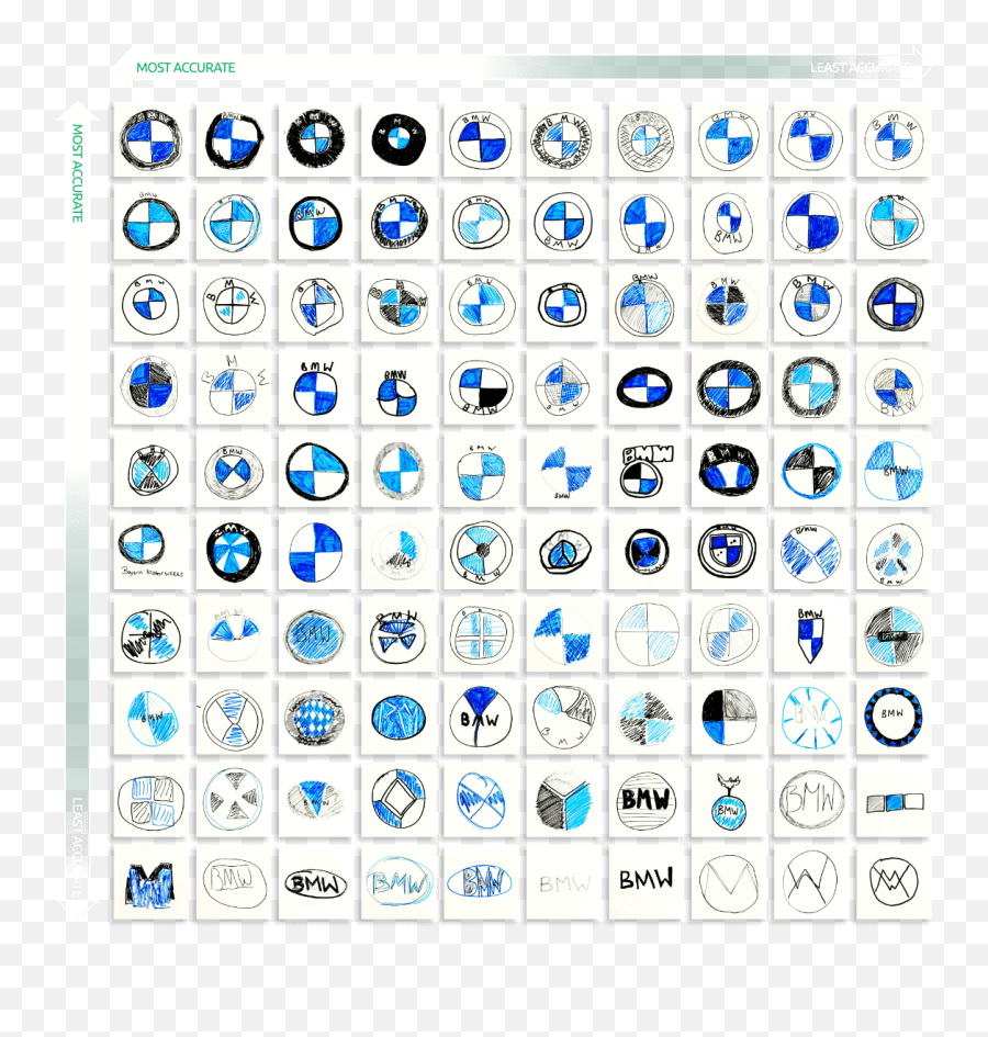 You Draw Logos From Memory - Lehká Loga Aut Emoji,Bmw Emoji