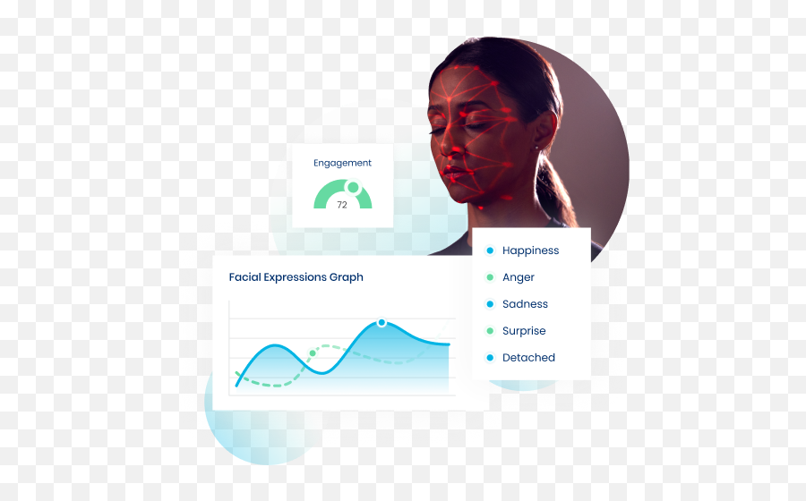 Affect Api Emotion Ai Apis And Sdks Entropik Tech Emoji,Map Emotion Caribbean