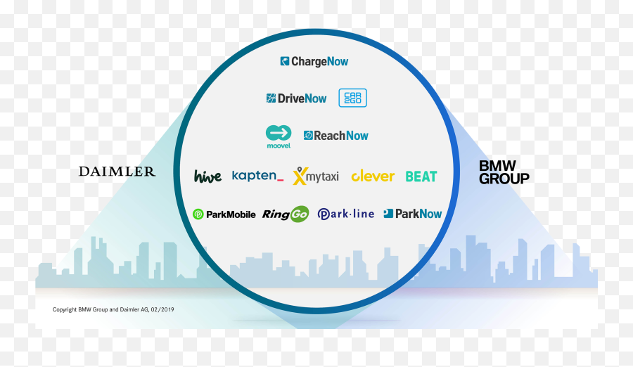 Tesla Astroturfs Softbank Flexes Bmw And Daimler Hookup Emoji,Didi Emojis 2019