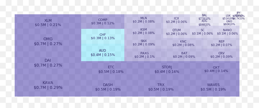 Kraken Daily Market Report For October 12 2020 Coingenius - Vertical Emoji,Steven Seagal Emotion Chart