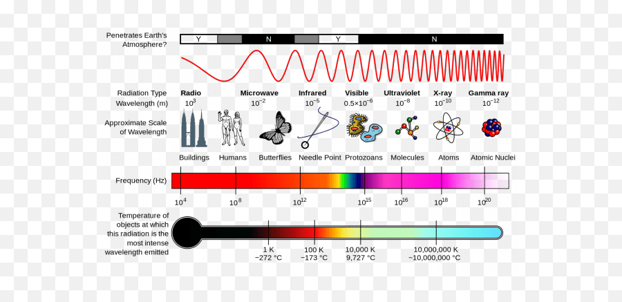 Theoretical Mechanics - Electromagnetic Spectrum Grade 10 Emoji,Guess The Emoji Level 36answers