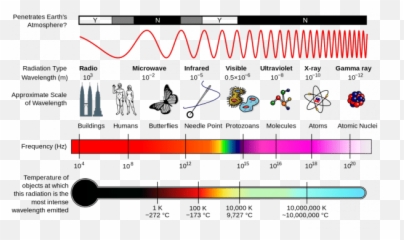 Theoretical Mechanics - Electromagnetic Spectrum Grade 10 Emoji,Guess The Emoji Level 36answers