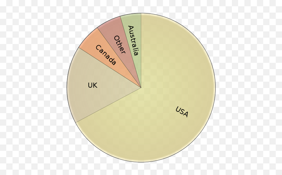 Innocuous Things That Make You Irrationally Angry A List - English Speaking Countries Diagram Emoji,Cranky Pants Emoticon