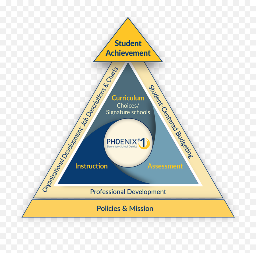 Phoenix Elementary School District - Vertical Emoji,Pyramid Of Alignment Of Emotions