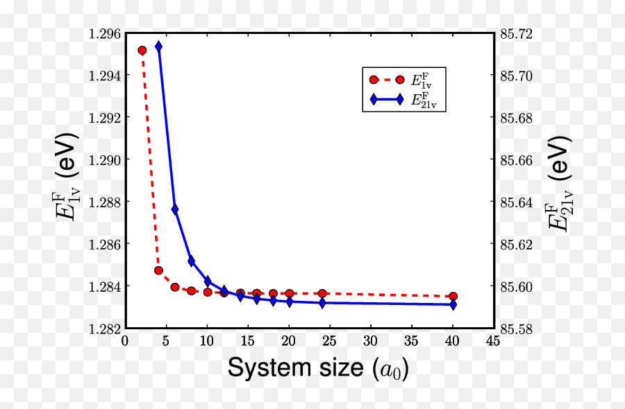 Vacancy Formation Energy - Vacancy Formation Energy Units Emoji,Energetic Emoji