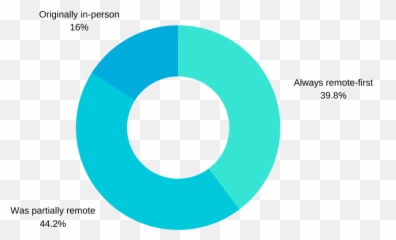 Eq U0026 Remote Work 2020 Report - Dot Emoji,Pictures About People Invalidating Your Emotions