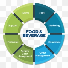 Netsuite Erp Software For Food And - Bim C Est Quoi Emoji,Erp System Implementation Project Emotion Curve