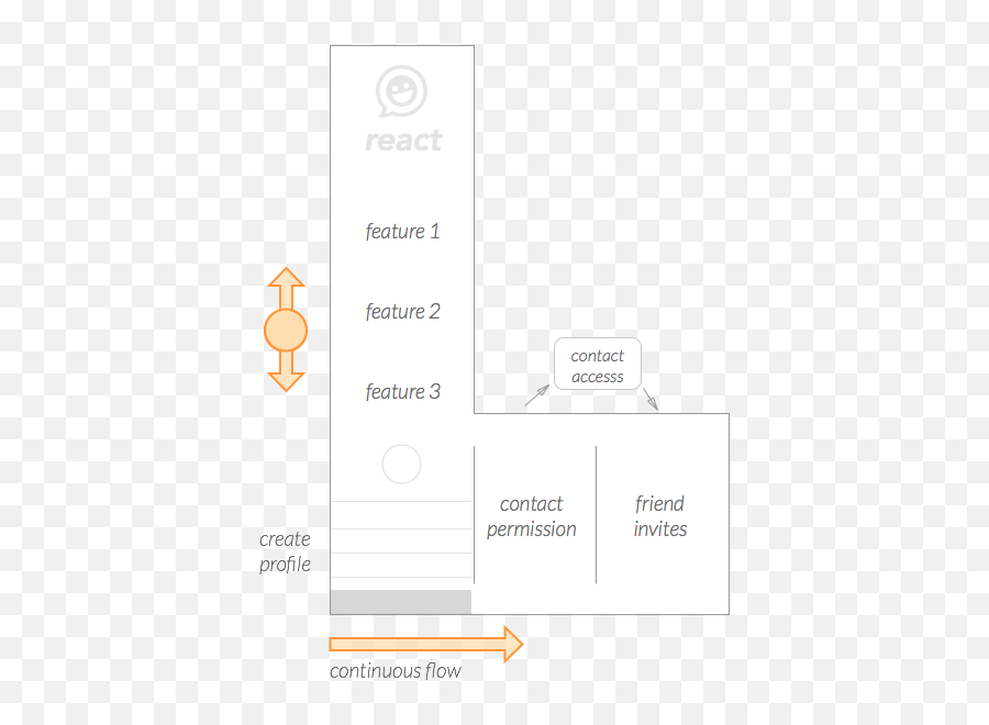 On Ux And Frank Lloyd Wright U201cno House Should Ever Be On A Emoji,Facebook Emoticons Yelling