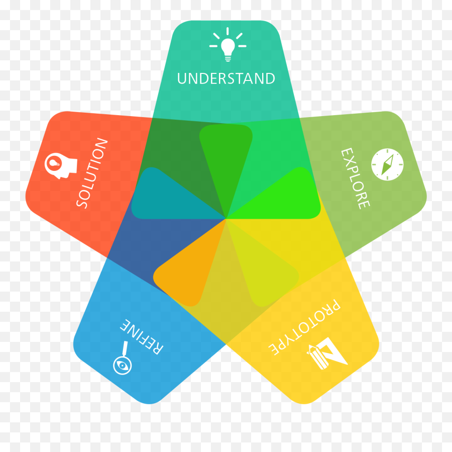 Design Thinking Understand Phase Student Assignment Emoji,3d Thinking Emotions Images