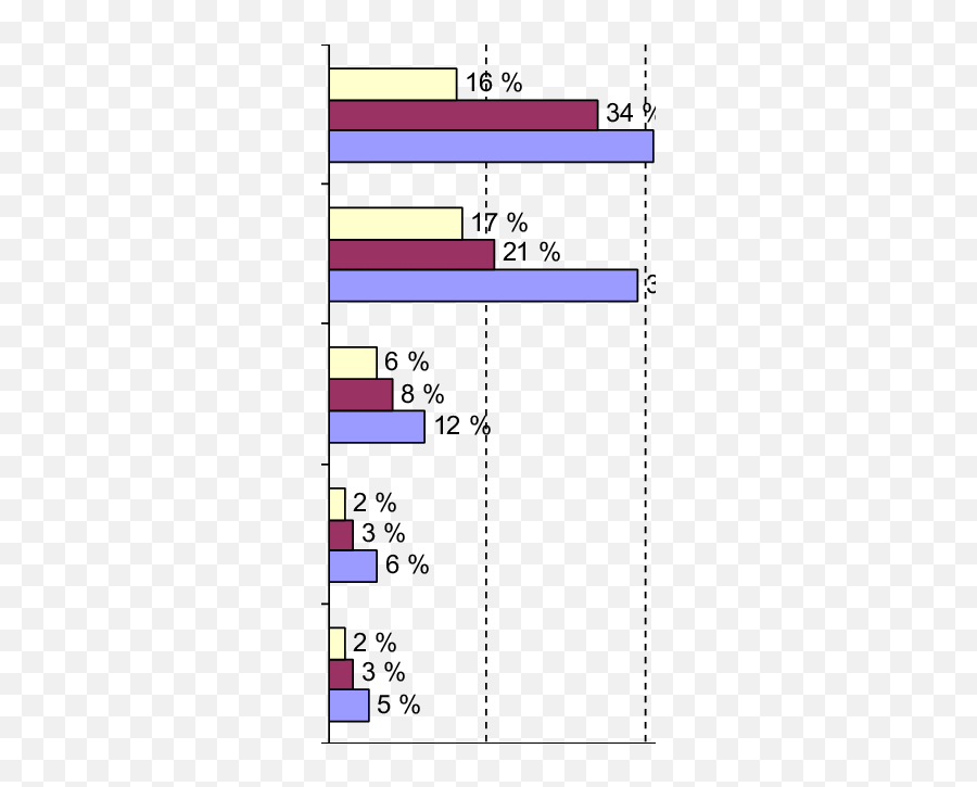 The Percentage Of 12 - 18yearolds Reporting Fears About Emoji,Cultural Differences In Expressing Emotions In Older Toddlers, Ages 24-36