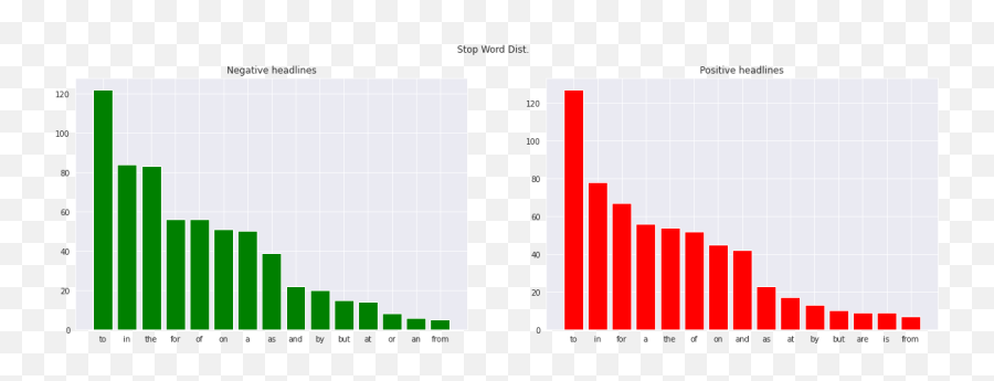 A Comprehensive Review On Summarizing Financial News Using Emoji,Plutchik's 92 Emotions A Comprehensive Review On Summarizing Financial News Using Emoji,Plutchik's 92 Emotions