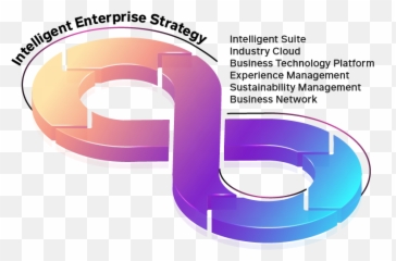 6 Capabilities Of An Sap Intelligent Enterprise Stefanini Emoji,Business Decisions Using Numbers And Emotions
