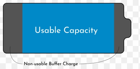 How Long Will An Electric Vehicle Battery Last Evannex - Vertical Emoji,Car Power Battery Emoji