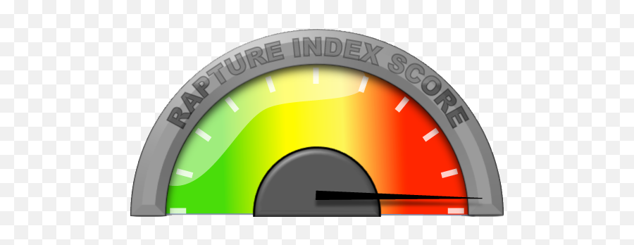 Rapture Index Score - Unsealed World News Christian News Solid Emoji,Noah Cyrus Emoji Face