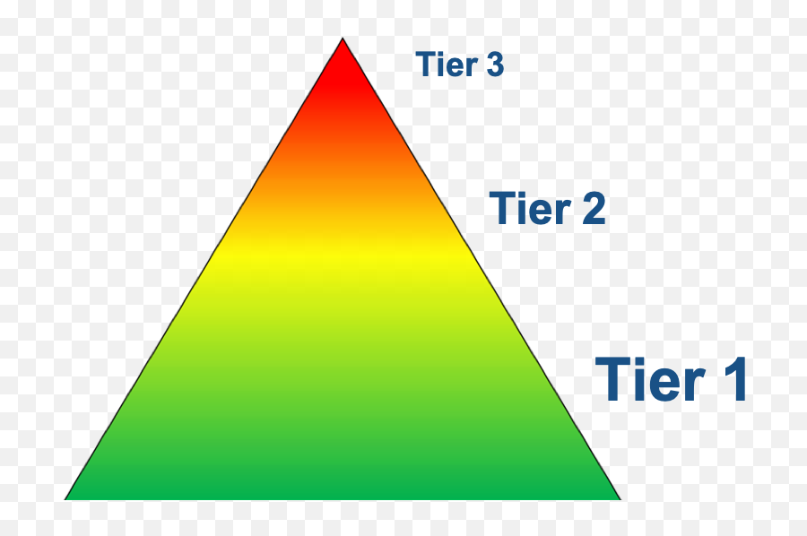 Mtss Rhode Island - Mtss Pyramid Emoji,Pyramid Of Alignment Of Emotions