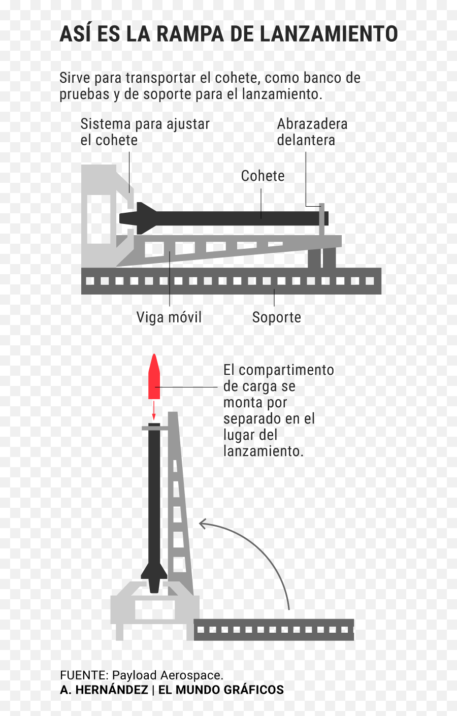 Procedimiento Para Hacer Un Cohete De - Vertical Emoji,Como Hacer Lapiceros Para Nenas De Emojis Con Latas