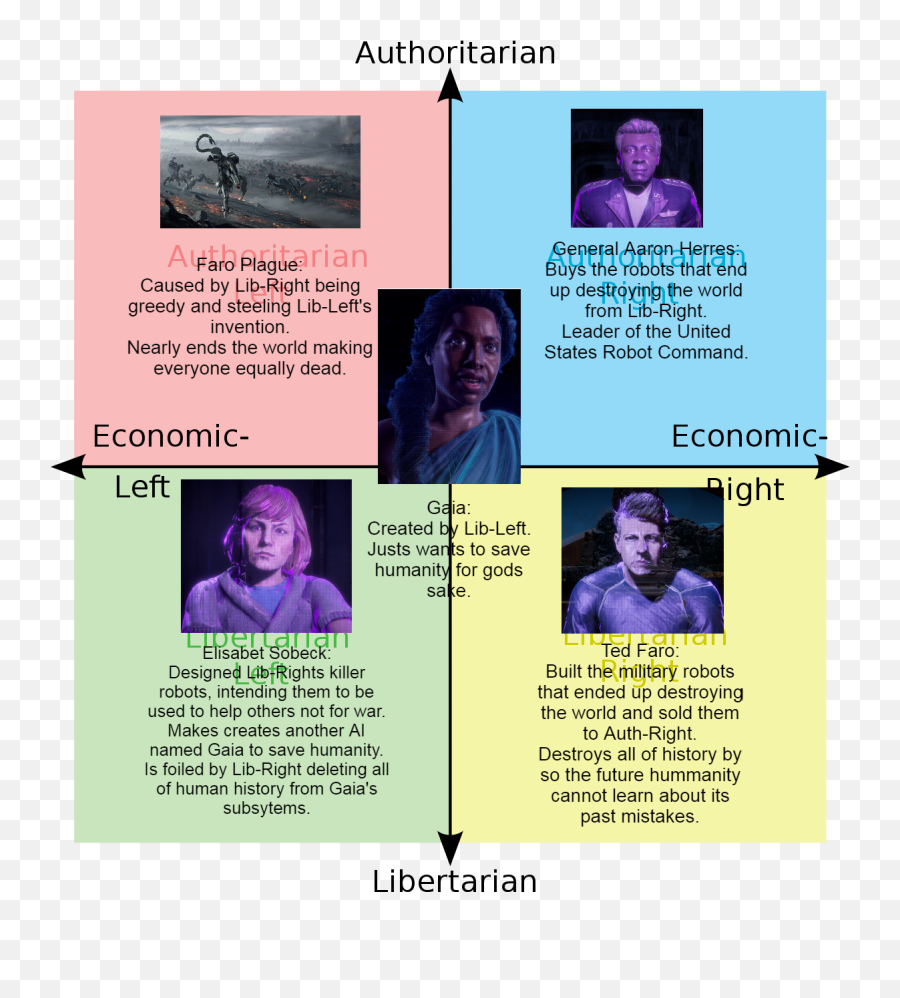 Horizon Zero Dawn Political Compass - Horizon Zero Dawn Political Compass Emoji,Horizon Zero Dawn Ending Emotions