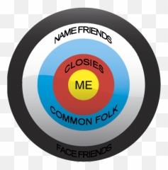 Most Meaningful Way To Classify Friends - Ask Me Bazaar Emoji,Quotes On Emotion Dumping Friends