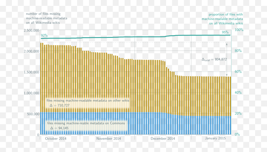 I Learned More About Myself And The - Statistical Graphics Emoji,Kirk Spock Analogy For Feelings Emotions