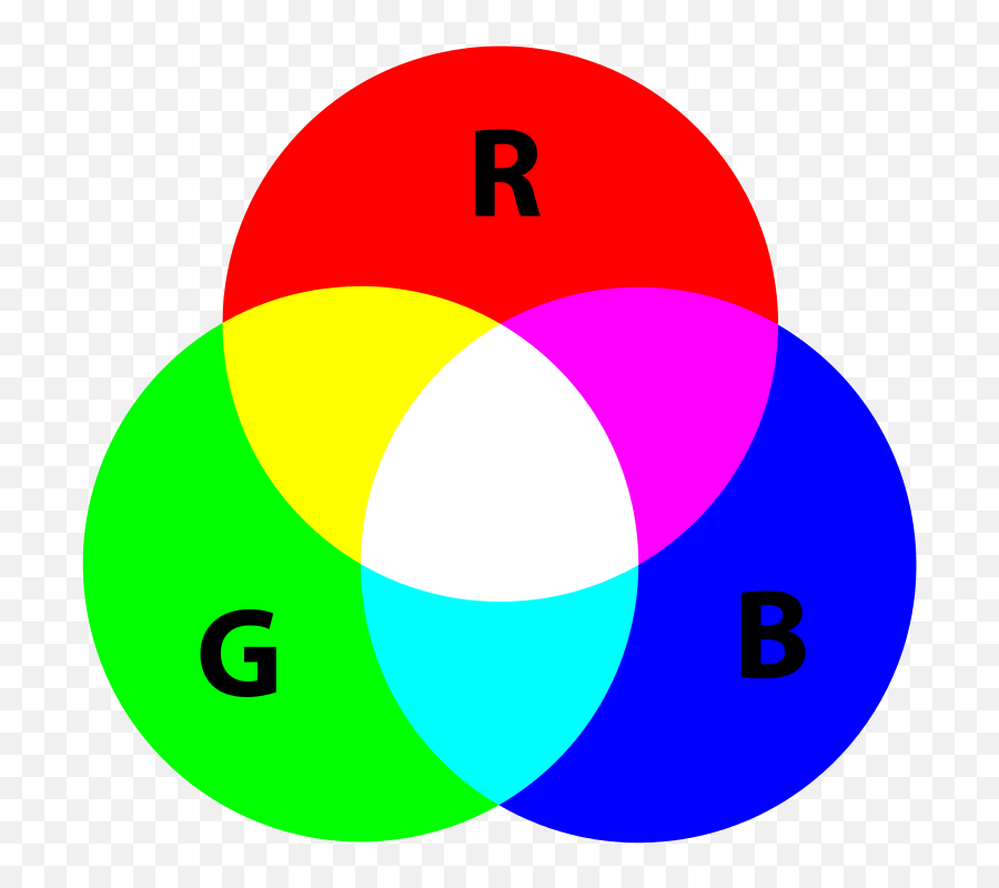 Sciblogs Colours Of The Quantum World - West Ham Station Emoji,Lhc Subatomic Particle Emojis