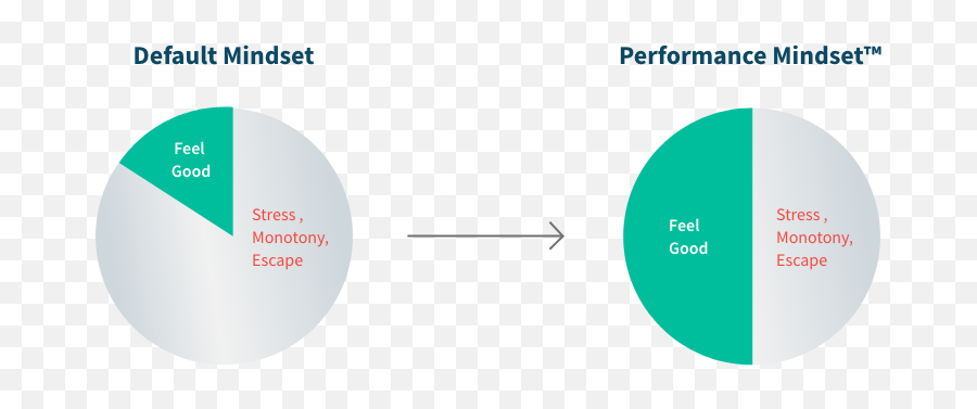 Organizations - Vision Pursue Emoji,Sleeping Emotion Escaper