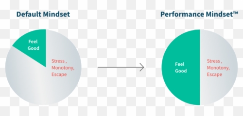 Organizations - Vision Pursue Emoji,Sleeping Emotion Escaper