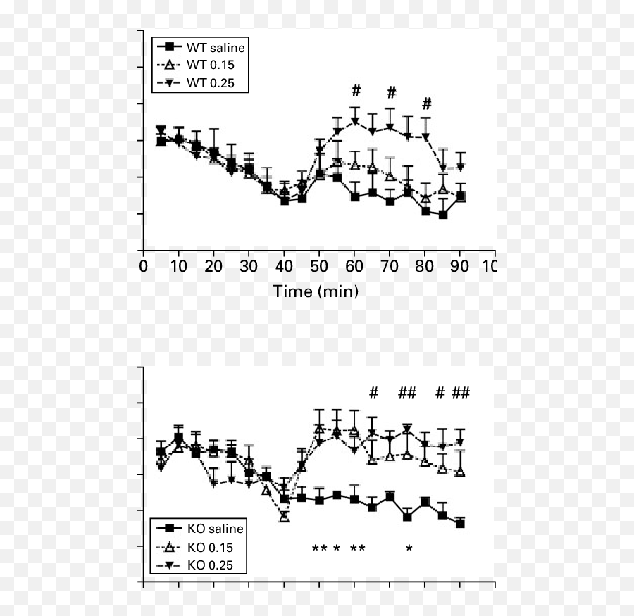 Mk - 801induced Hyperactivity In Mglur5 A Wildtype Wt And Emoji,Unmasking The Face Or Emotions Revealed?