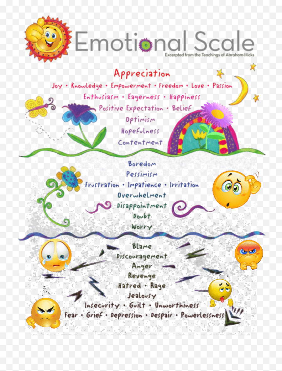 Emotional Clearing What Are Emotions Guidance System - Confused Face Clip Art Emoji,Minion Emotions