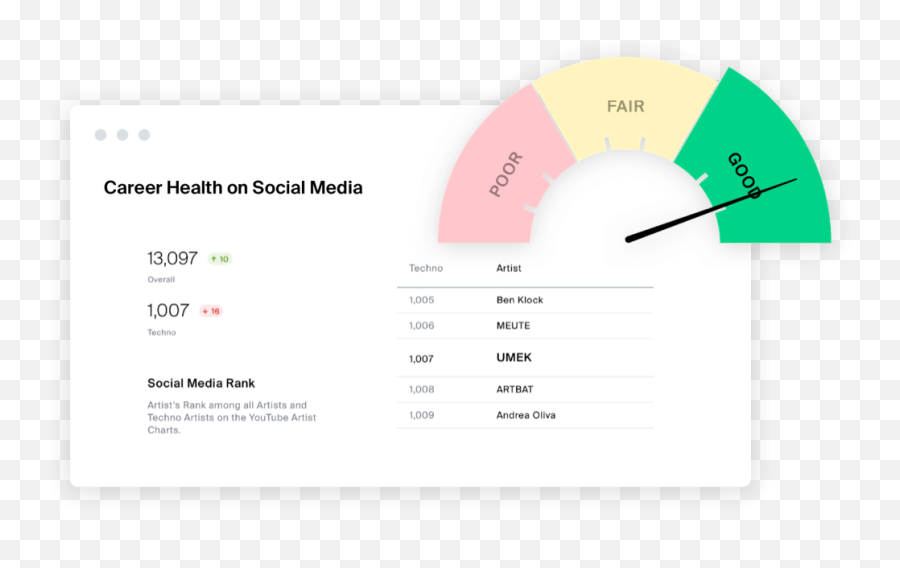 Viberate Social Media Analytics By Viberate Emoji,Art Emoji Channel