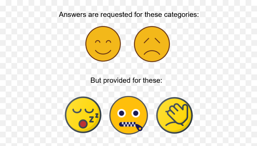 Sprint Retrospective - Happy Emoji,Emoticon Glossary