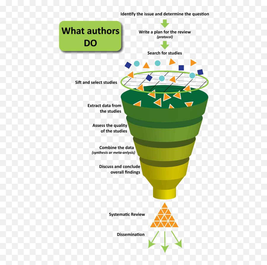 A List Of Systematic Reviews Of Massage Therapy U2014 Richard - Authors Do Systematic Review Emoji,List Of Emotions And Sins