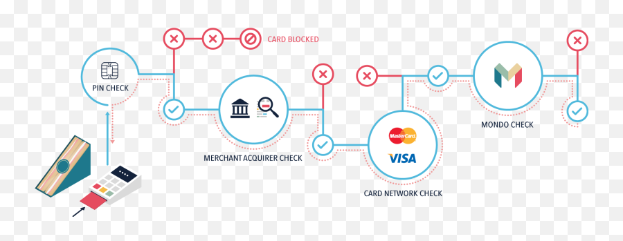 Real - Time Authorisations Feedback U0026 Ideas Monzo Community Vertical Emoji,Thinking Emoji Mrmr