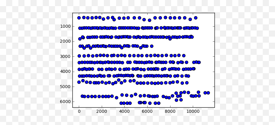 Classifying Segmented Strokes As Characters - Part 3 Of An Dot Emoji,Xkcd Emoticon Language