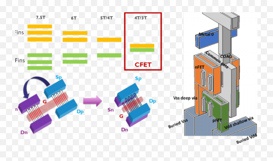 Imec Presents Cfet - Edn Asia Cfet Transistor Emoji,Imec 2019 Emotion