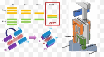 Imec Presents Cfet - Edn Asia Cfet Transistor Emoji,Imec 2019 Emotion