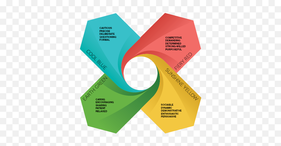 Counsel Magazine - What The Bar Can Learn From Personality Insights Sunshine Yellow Emoji,Emotions Felt In Discovery Counsel Magazine - What The Bar Can Learn From Personality Insights Sunshine Yellow Emoji,Emotions Felt In Discovery
