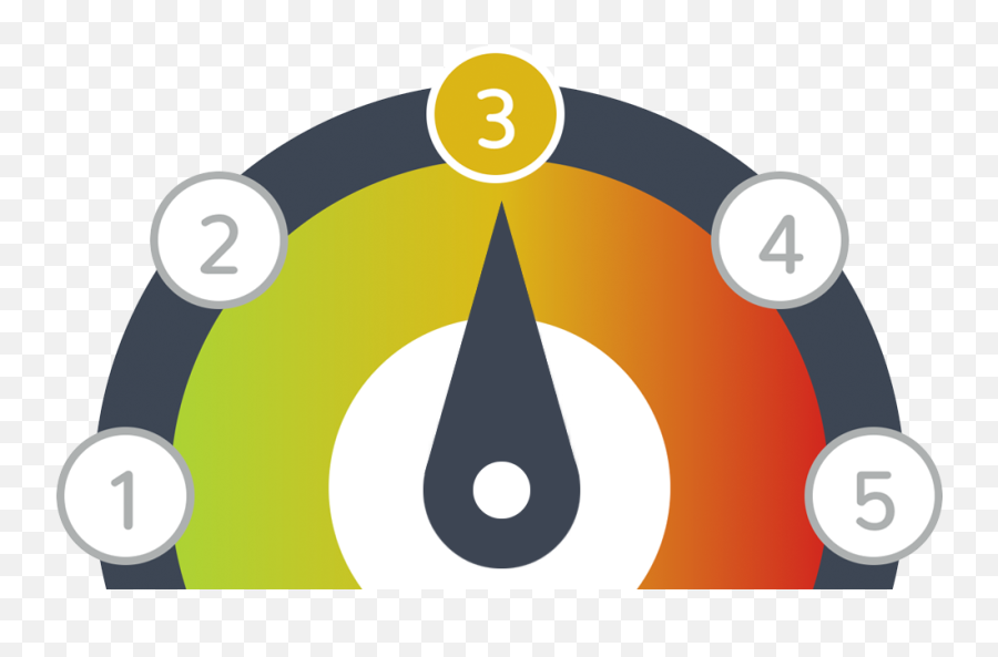 Mood Meter - Language Emoji,Mood Meter With Emotions