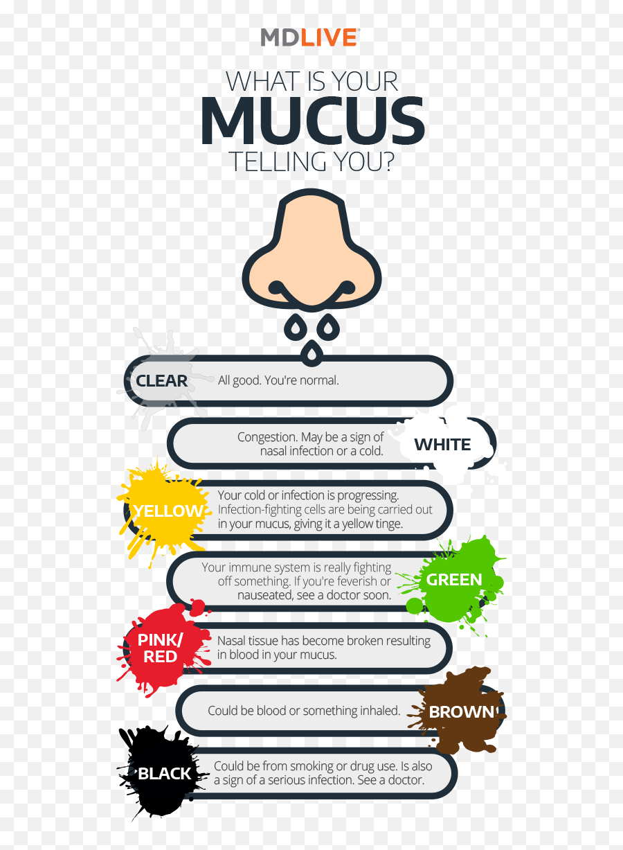 Discover What Your Mucus Is Telling You - Language Emoji,Look At Things As They Are, Not As Your Emotions Color Them.