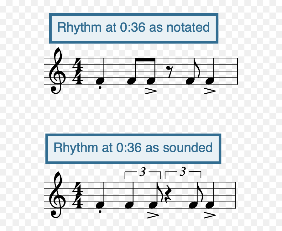 Swing Rhythms - Roman Numeral Chords Emoji,Interval Mood Emotion Chart Music Theory