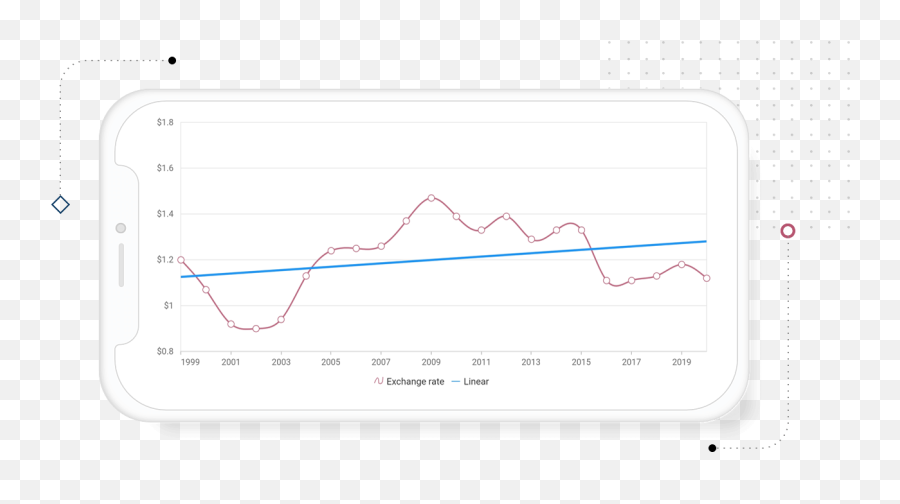 Flutter Charts - Plot Emoji,Graph Of Emotion In Mexico