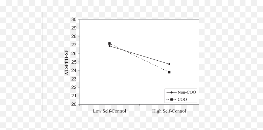 Relationship Between Emotional Self - Control And Atspphsf In Emoji,Emotion African American